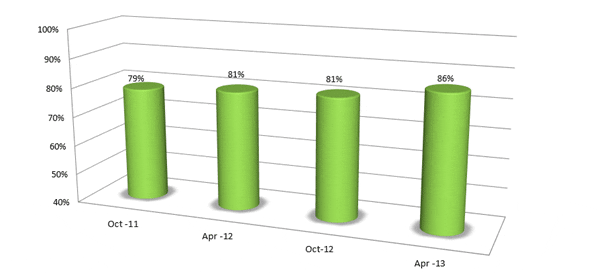 Emydex - Quality of Solutions Results