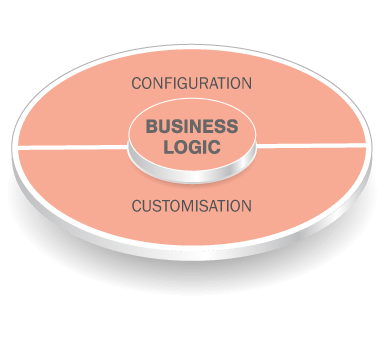 Emydex Solution - Business Logic