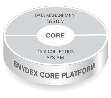 Emydex Solution - Core Platform
