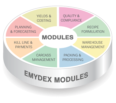 Emydex Solution - Modules