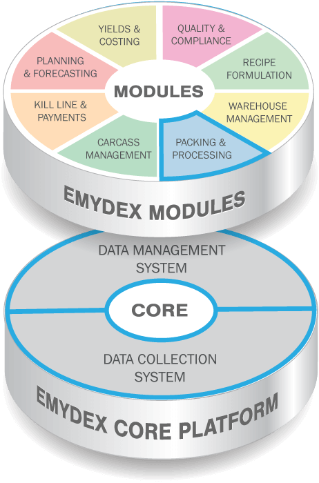 case_core_bmc