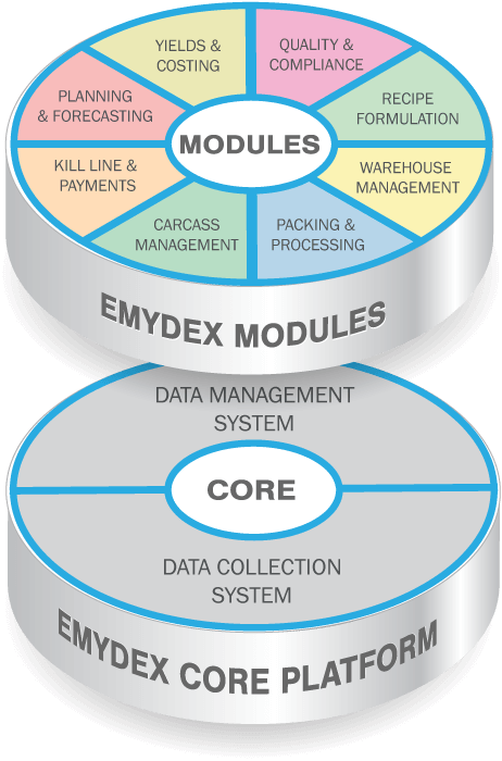 case_core_dunbia