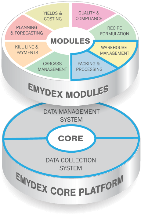 emydex-customer-clogherhead-co-op