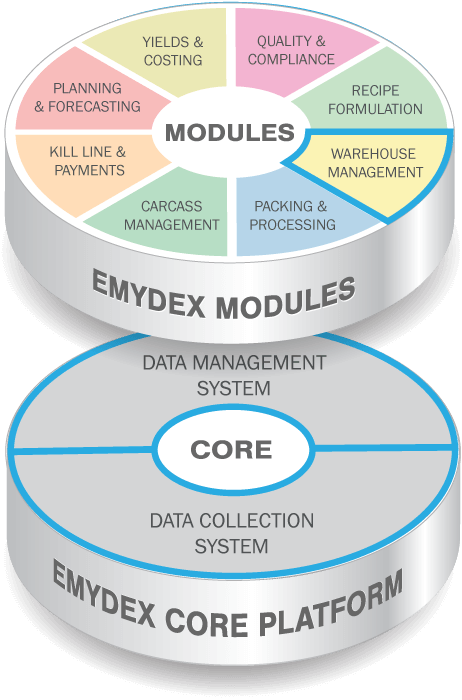 emydex-customer-interfrigo-ni