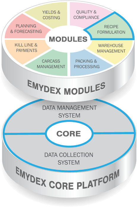 emydex-customer-kerry-group