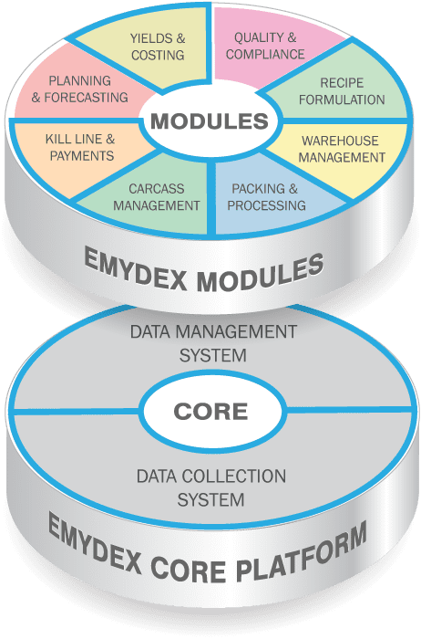 emydex-customer-klein-karoo