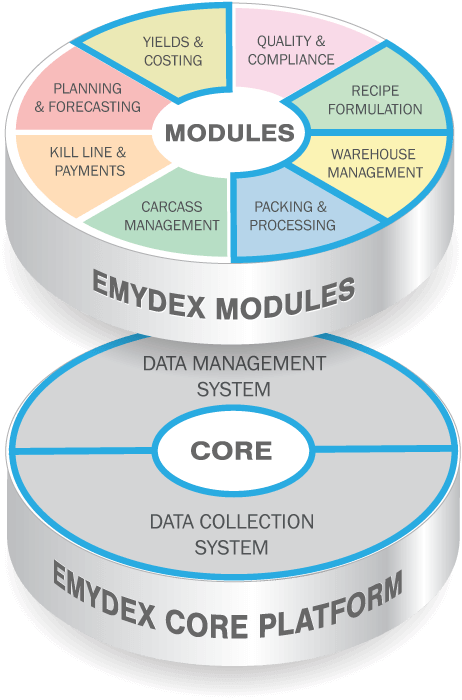 emydex-customer-liffey-meats-group