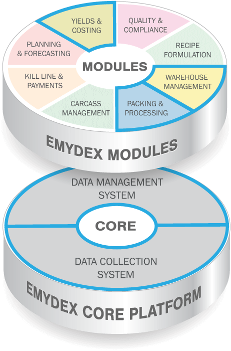 emydex-customer-oliver-carty-pork