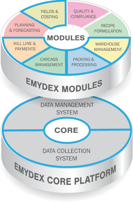 emydex-customer-rosderra