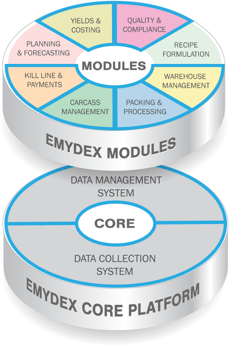 kepak-emydex-customer