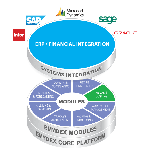 Emydex Software Module ERP Integration