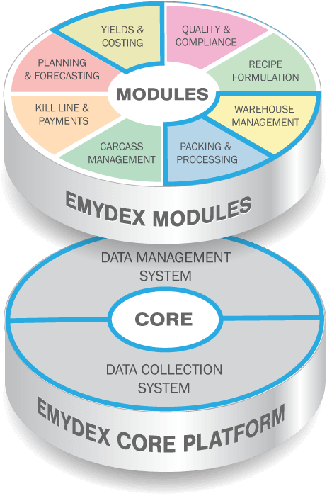 Emydex Customers case_core_aquascot