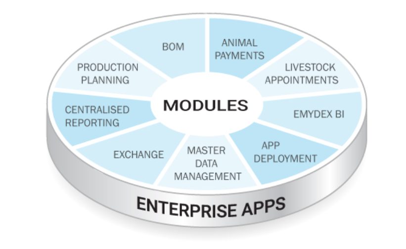 Emydex Enterprise Management System