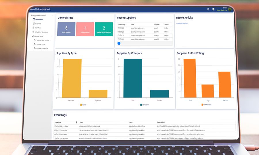 Supply Chain Management - Emydex