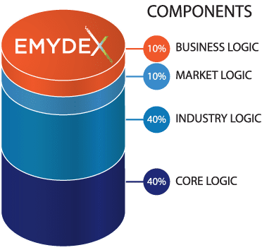 Emydex-Software-Components